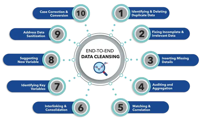 Data Entry and Cleaning Services – Deltra AI